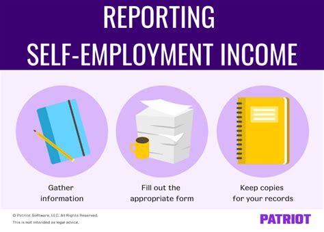 Self-Employment Income for Food Stamps