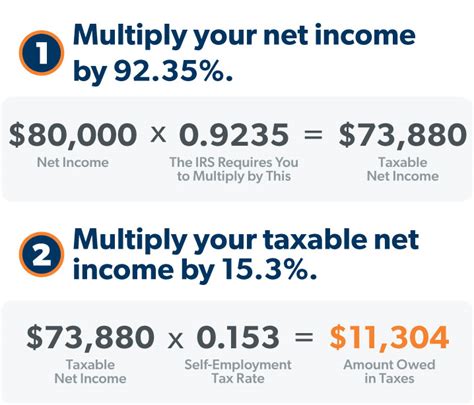 Self-Employment Income Calculation Example 1