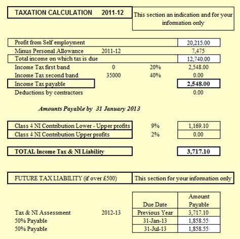 Self-Employment Income Calculation Example 7