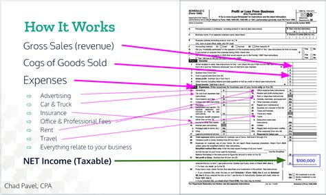 Self-Employment Income Schedule