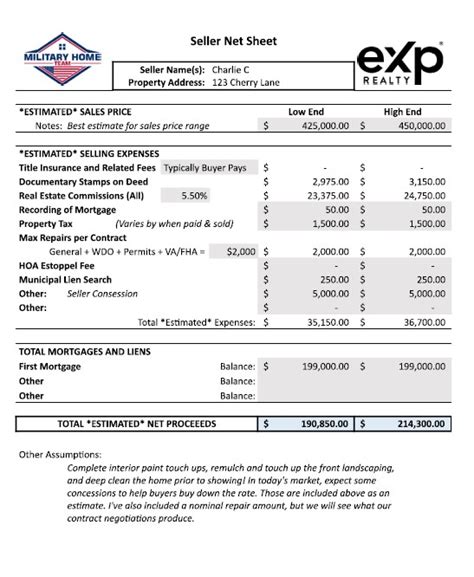 Best practices for using a seller net sheet template