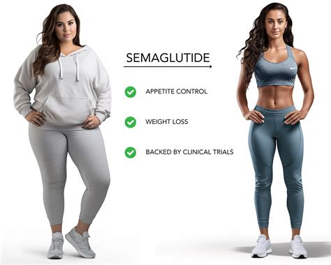 Semaglutide Before After