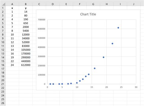 Semi-Log Graph Example 3