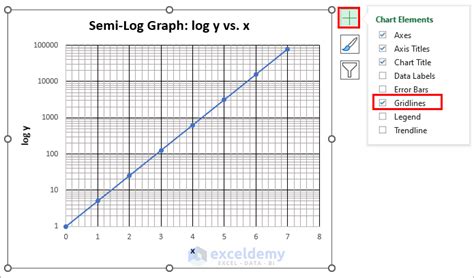 Semi log plot example 1