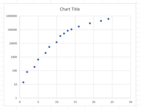 Semi log plot example 3