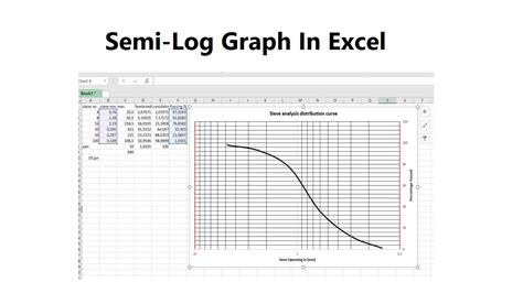 Semi Log Scale in Excel