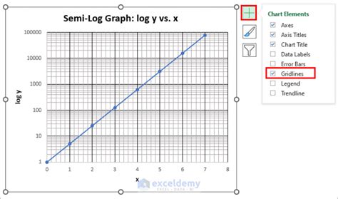 Semi Log Scale in Excel Example 3