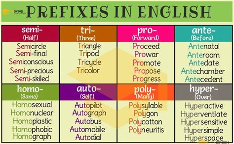 Examples of semi prefix words