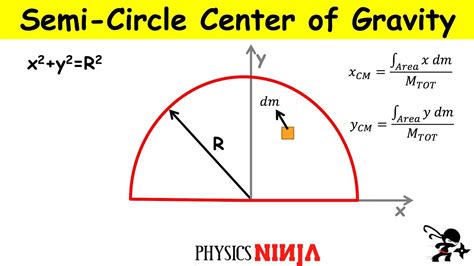 Semicircle Center of Mass Definition