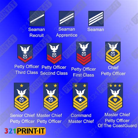 Senior Officer Ranks Coast Guard