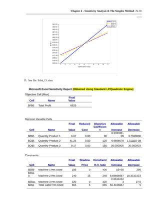 Sensitivity analysis