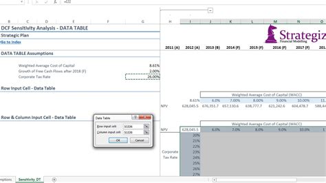 Sensitivity Analysis in Mac Excel