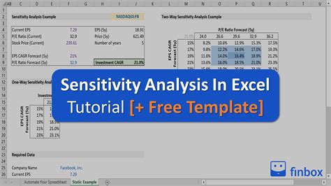 Sensitivity Analysis Template