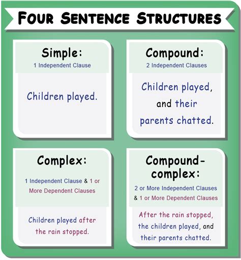 Guidelines for improving sentence structure