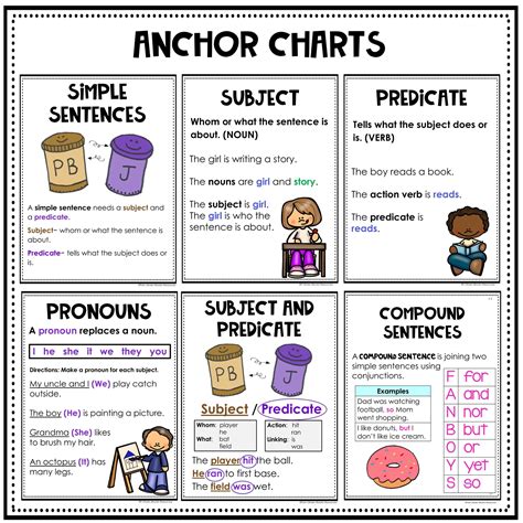 Resources for improving sentence structure