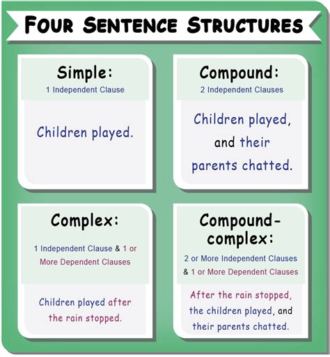 Description of Sentence Structure