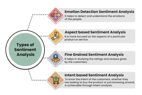 Sentiment Analysis