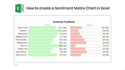 Sentiment Analysis Formulas Excel