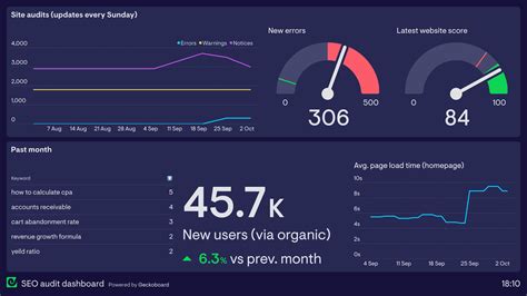 SEO Dashboard Template