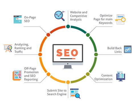 SEO Optimization for Celsius