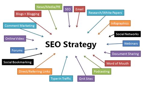 A comprehensive SEO strategy is key to winning the war of words