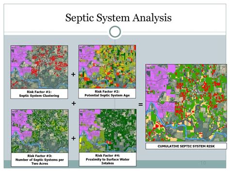 Risks associated with septic systems