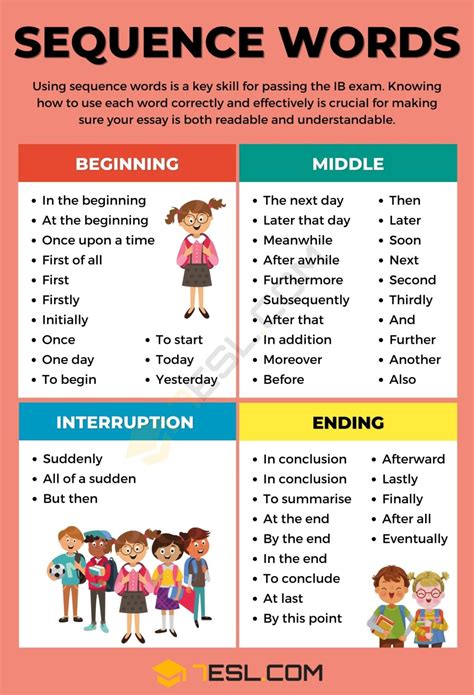 Sequence Words