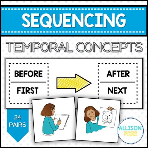 Sequencing Concepts