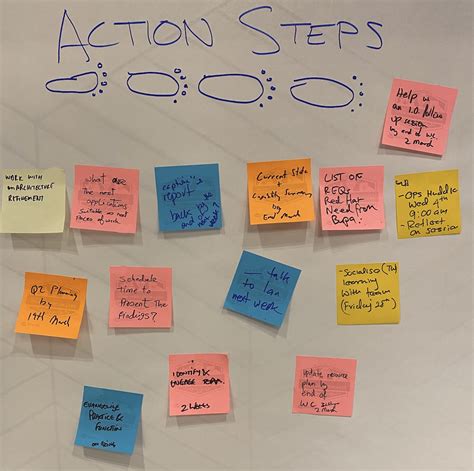 Series of actions as a step-by-step guide