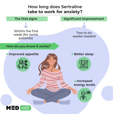 Sertraline Anxiety Disorders