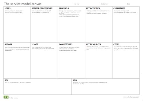 Service-Based Business Model Canvas