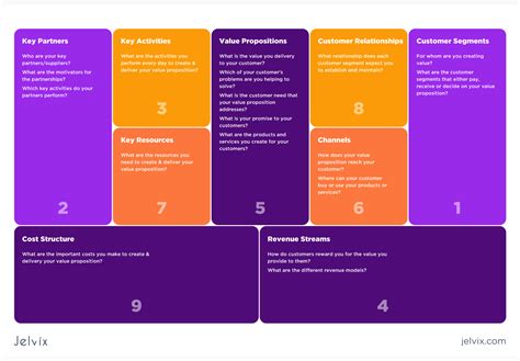 Service-Based Business Model Canvas Example