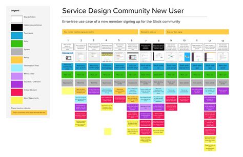 Service Blueprint Template