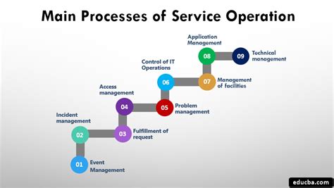 Service of process