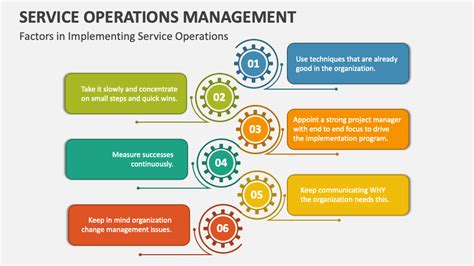 Service Operations Management