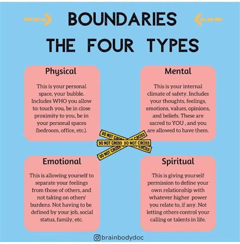 Setting boundaries