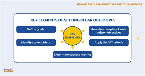 Set Clear Goals and Objectives