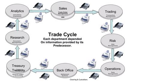 Description of Settlement Process