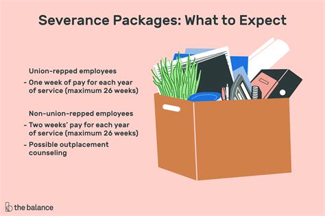 Severance Package