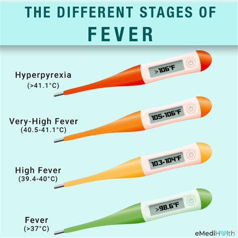 Severe fever body temperature