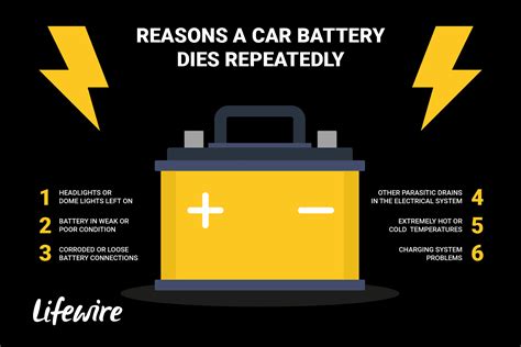 Shaking car battery issues