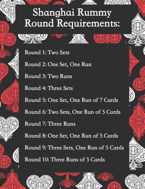 Shanghai Rummy Rules