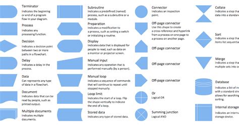 Shape Legend Example