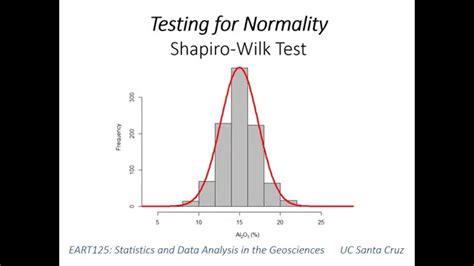 Shapiro-Wilk Test in Excel