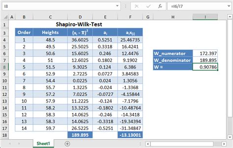 Shapiro Wilk Test Conclusion in Excel