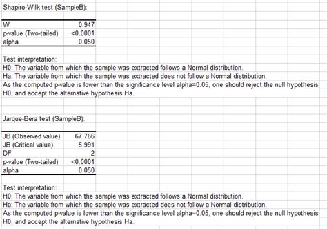 Shapiro Wilk Test Conclusion in Excel