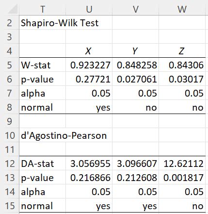 Shapiro Wilk Test in Excel using Real Statistics