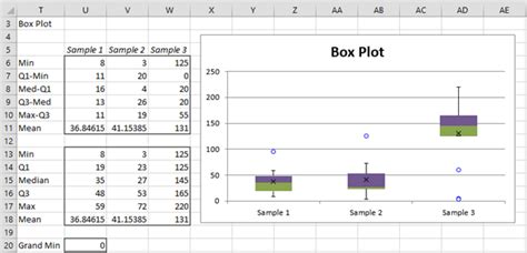 Outliers in Shapiro Wilk Test in Excel