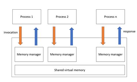 How shared memories can aid in the grieving process