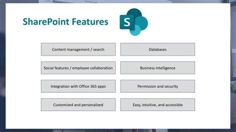 SharePoint Collaboration